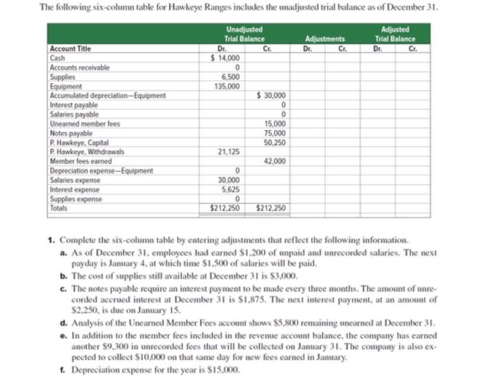 Solved The following six-column table for Hawkeye Ranges | Chegg.com