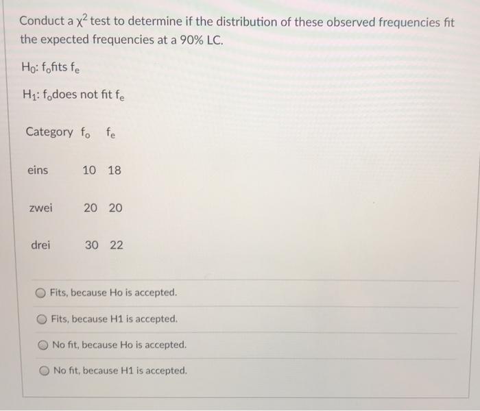 Solved Conduct a xtest to determine if the distribution of | Chegg.com