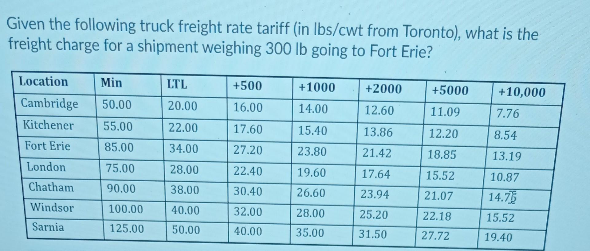 solved-given-the-following-truck-freight-rate-tariff-in-chegg