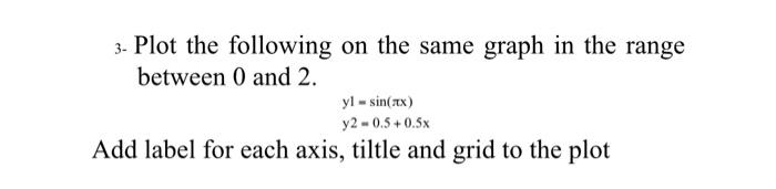 Solved 3- Plot the following on the same graph in the range | Chegg.com