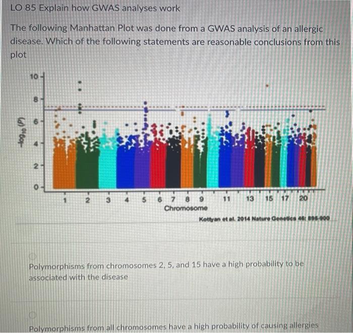 LO 85 Explain how GWAS analyses work The following | Chegg.com