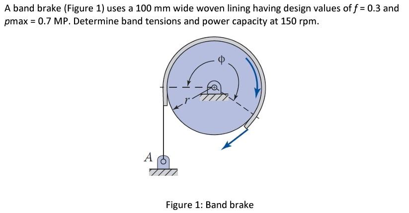 Solved A band brake (Figure 1) uses a 100 mm wide woven | Chegg.com