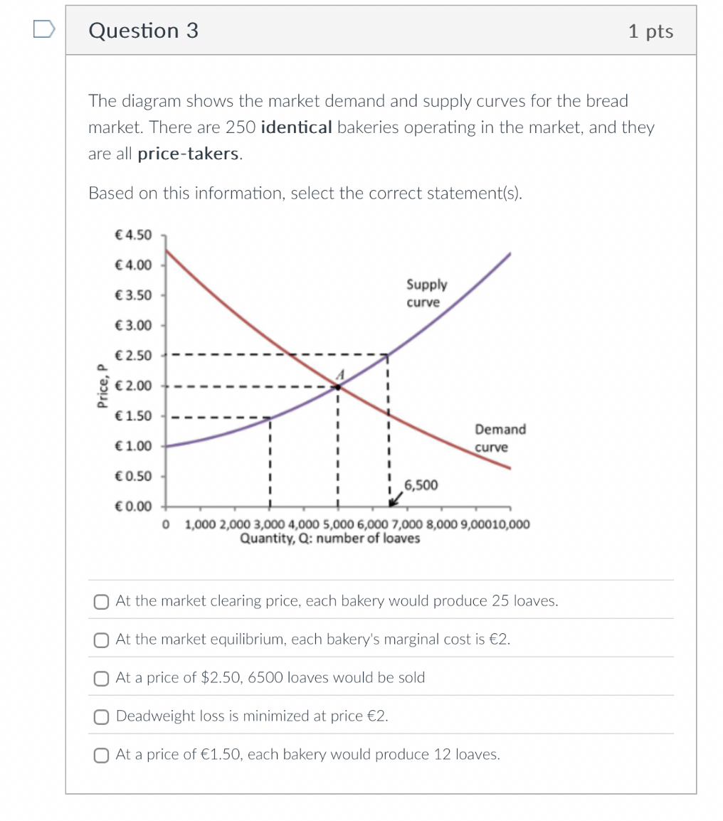Solved Question 31 ﻿ptsThe diagram shows the market demand | Chegg.com