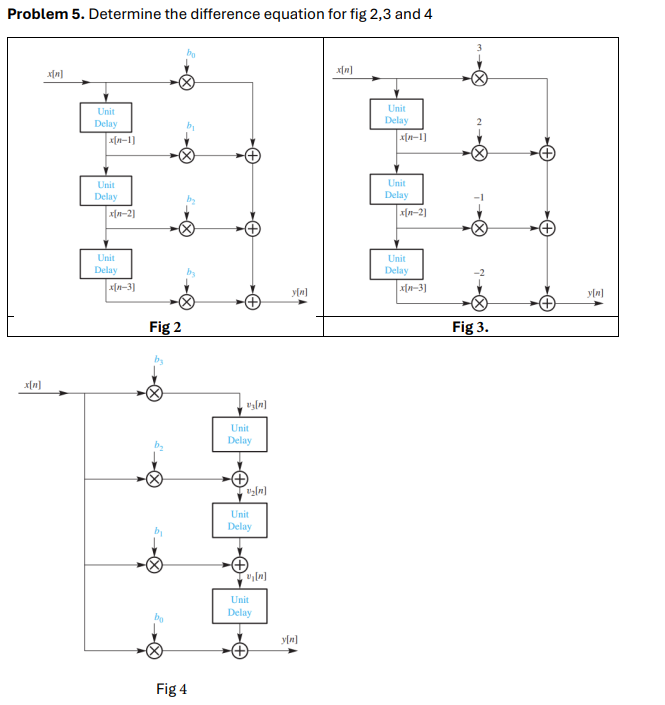Solved Problem 5. ﻿Determine the difference equation for fig | Chegg.com