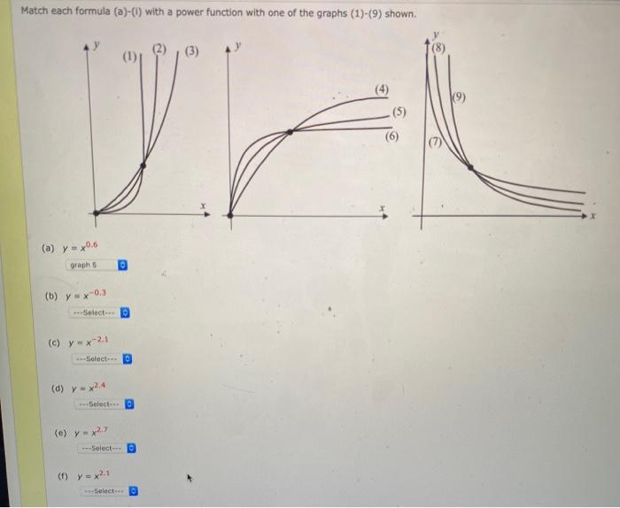 Solved Match each formula (a)-() with a power function with | Chegg.com