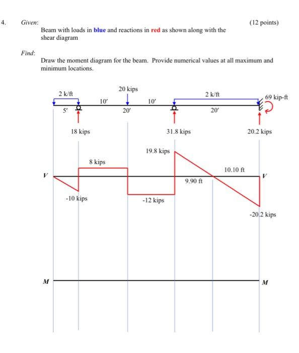 Solved 4. 4. Given: (12 points) Beam with loads in blue and | Chegg.com