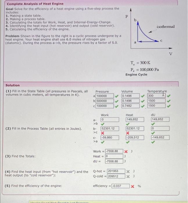 Solved P Complete Analysis of Heat Engine Goal Solve for the | Chegg.com