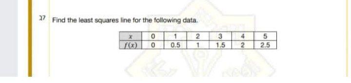 Solved 27 Find the least squares line for the following | Chegg.com