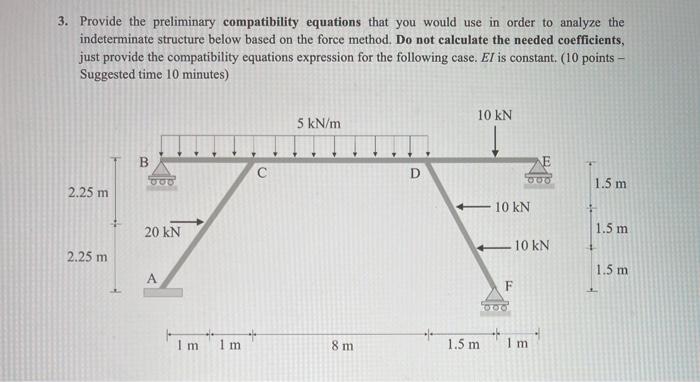 Solved 3. Provide the preliminary compatibility equations | Chegg.com