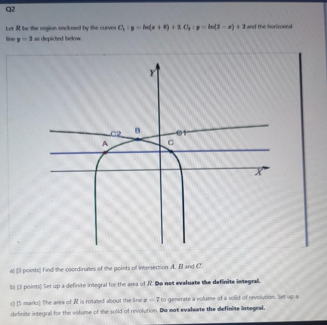 Solved Let R be the region enclosed by the curves | Chegg.com