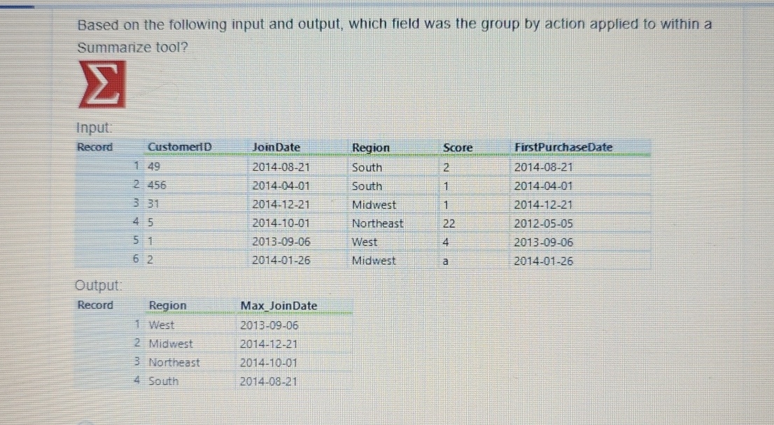 Solved Based on the following input and output, which field | Chegg.com