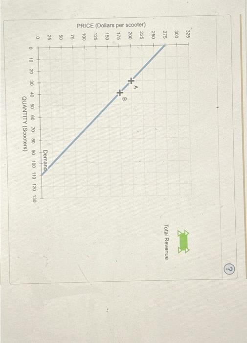 Solved The Following Graph Illustrates The Weekly Demand | Chegg.com