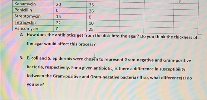 Empiric - antibiotic card game on X: When you hear the e coli is pan  susceptible  / X