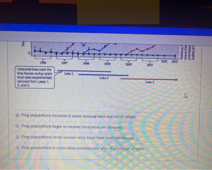 Solved The figure represents the results of an experiment by | Chegg.com