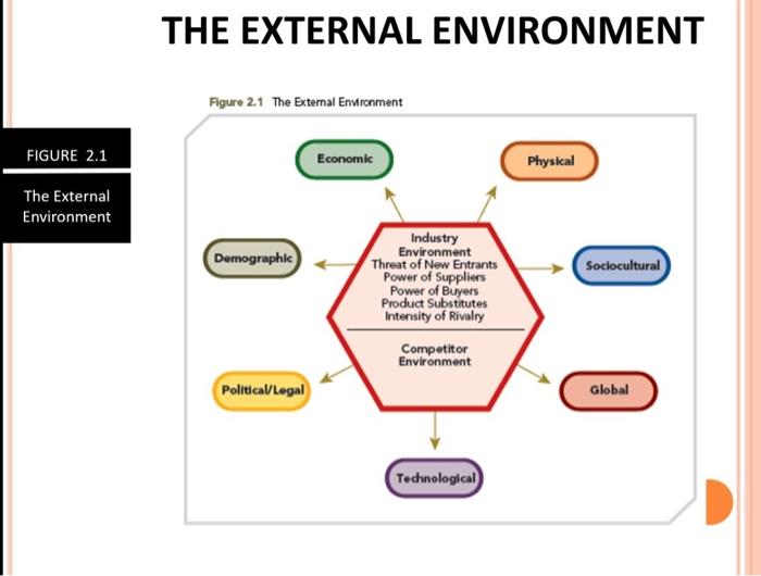 solved-strategic-management-explain-to-me-each-point-in-the-chegg