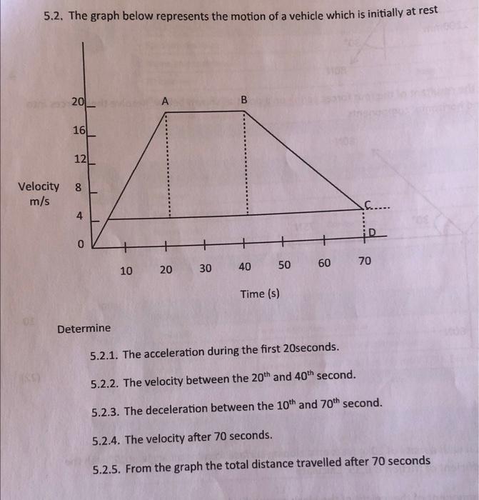 Solved 5.2. The graph below represents the motion of a | Chegg.com