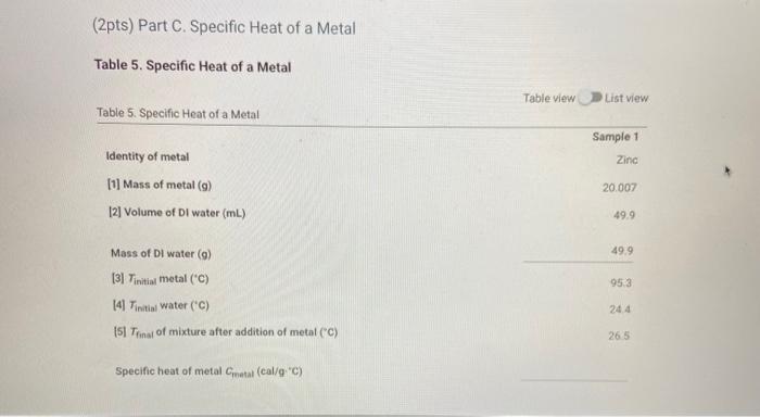 Solved Part A. Heat of Neutralization Table 1. Heat of | Chegg.com