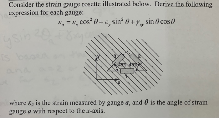 Solved Consider the strain gauge rosette illustrated below. | Chegg.com