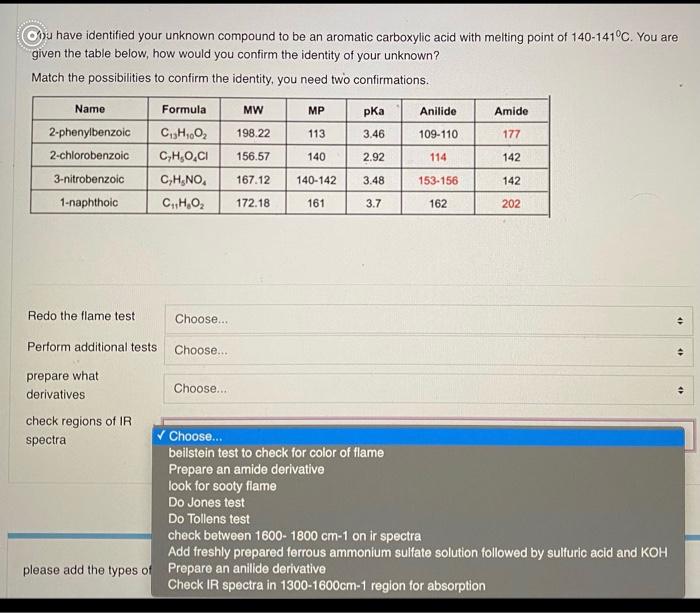 Solved ou have identified your unknown compound to be an | Chegg.com