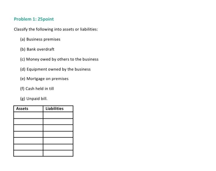 Solved Classify The Following Into Assets Or Liabilities: | Chegg.com