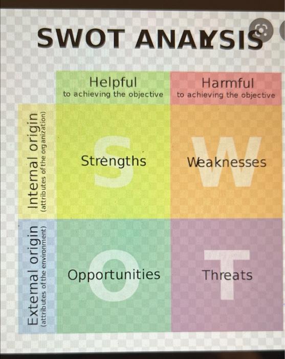 Solved provide a swot analysis on plant based iron sources | Chegg.com