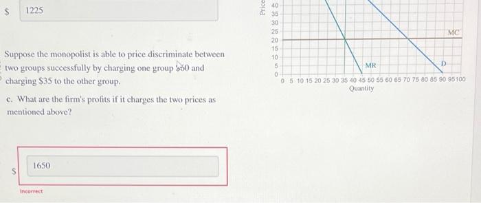 Solved Suppose the monopolist is able to price discriminate | Chegg.com