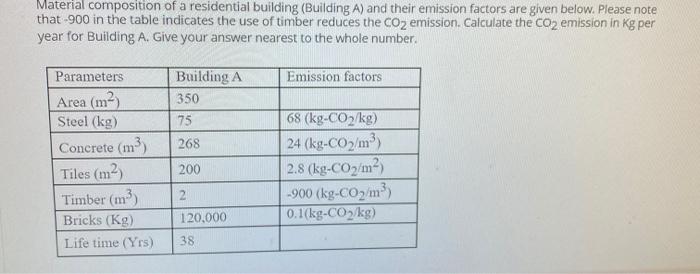 Solved Material composition of a residential building | Chegg.com