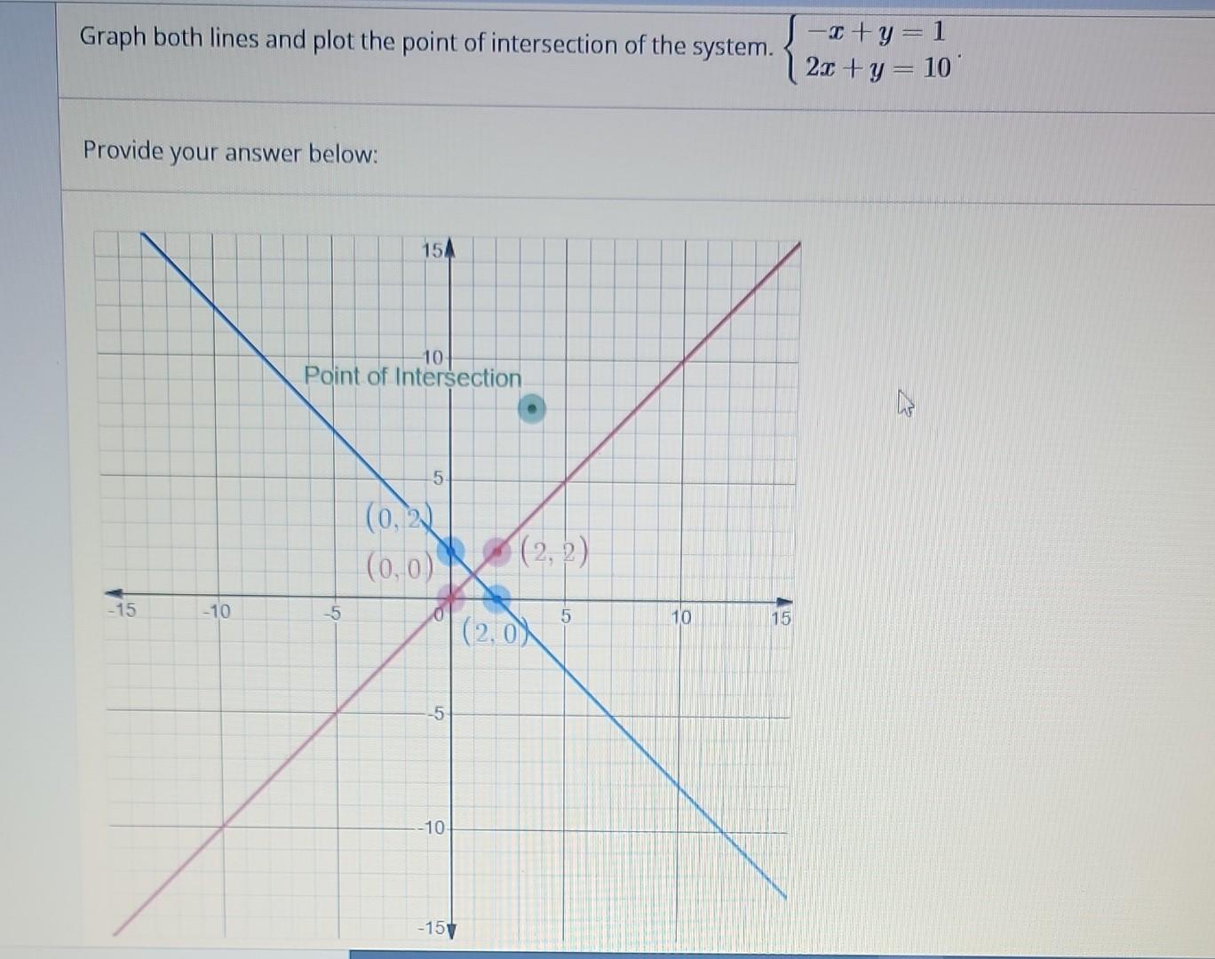 Solved Graph both lines and plot the point of intersection | Chegg.com