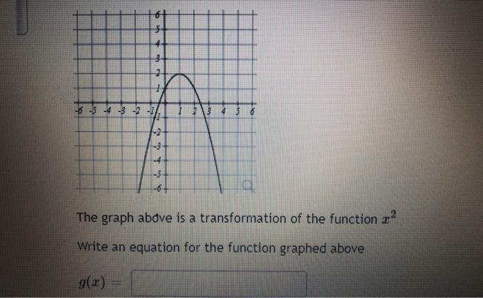 Solved Complete An Equation For The Function Graphed Above | Chegg.com