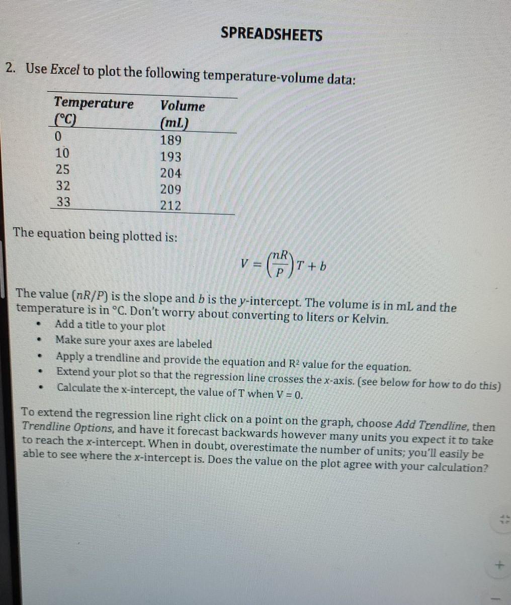 Solved SPREADSHEETS 2. Use Excel to plot the following | Chegg.com