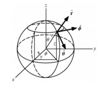 Solved Magnetic field components for a dipole field in | Chegg.com
