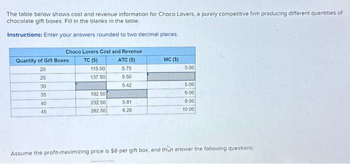 Solved The table below shows cost and revenue information | Chegg.com