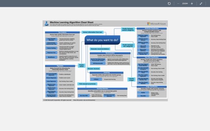 Azure algorithm cheat store sheet