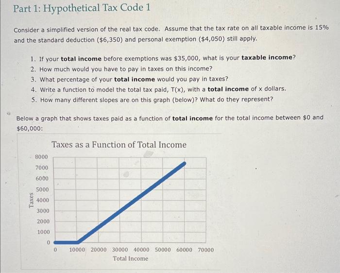 solved-consider-a-simplified-version-of-the-real-tax-code-chegg