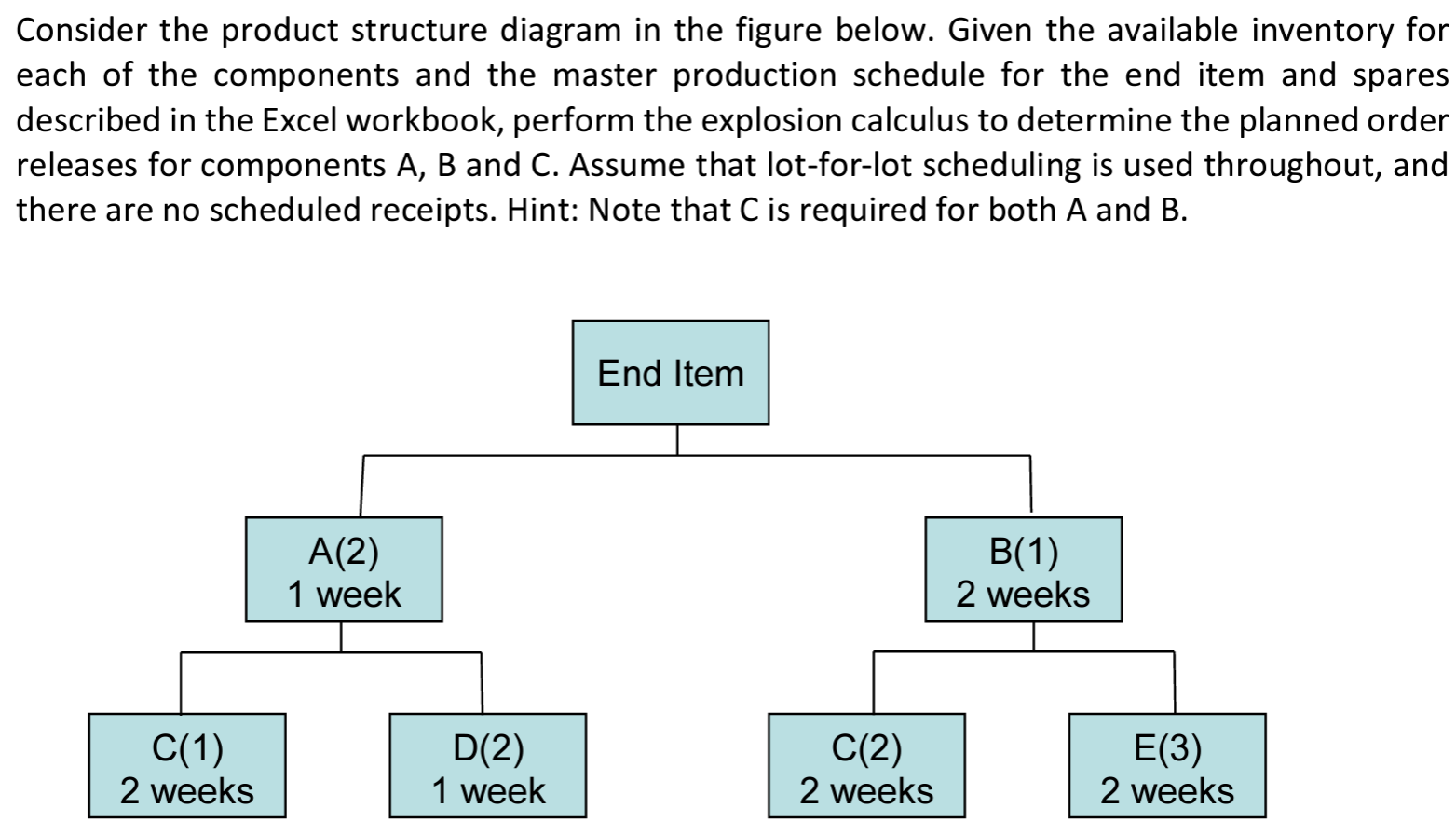 Consider the product structure diagram in the figure | Chegg.com