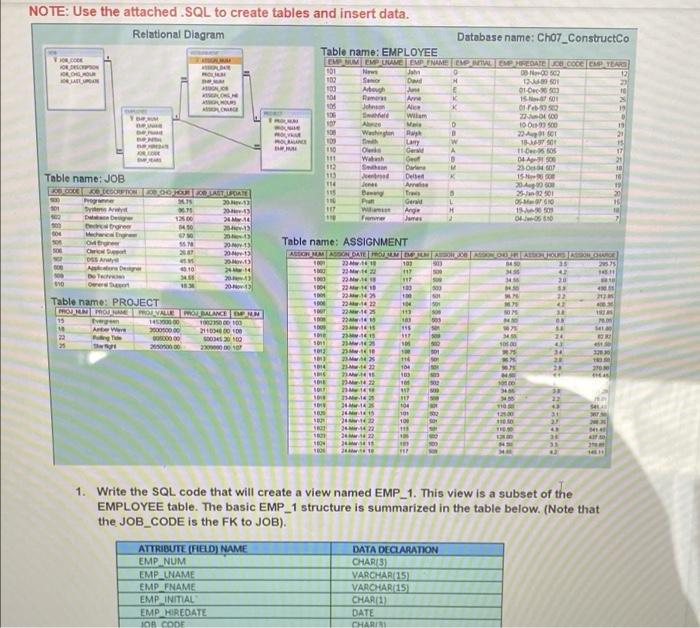 Solved 11. Write the SQL code to find how many employees are | Chegg.com