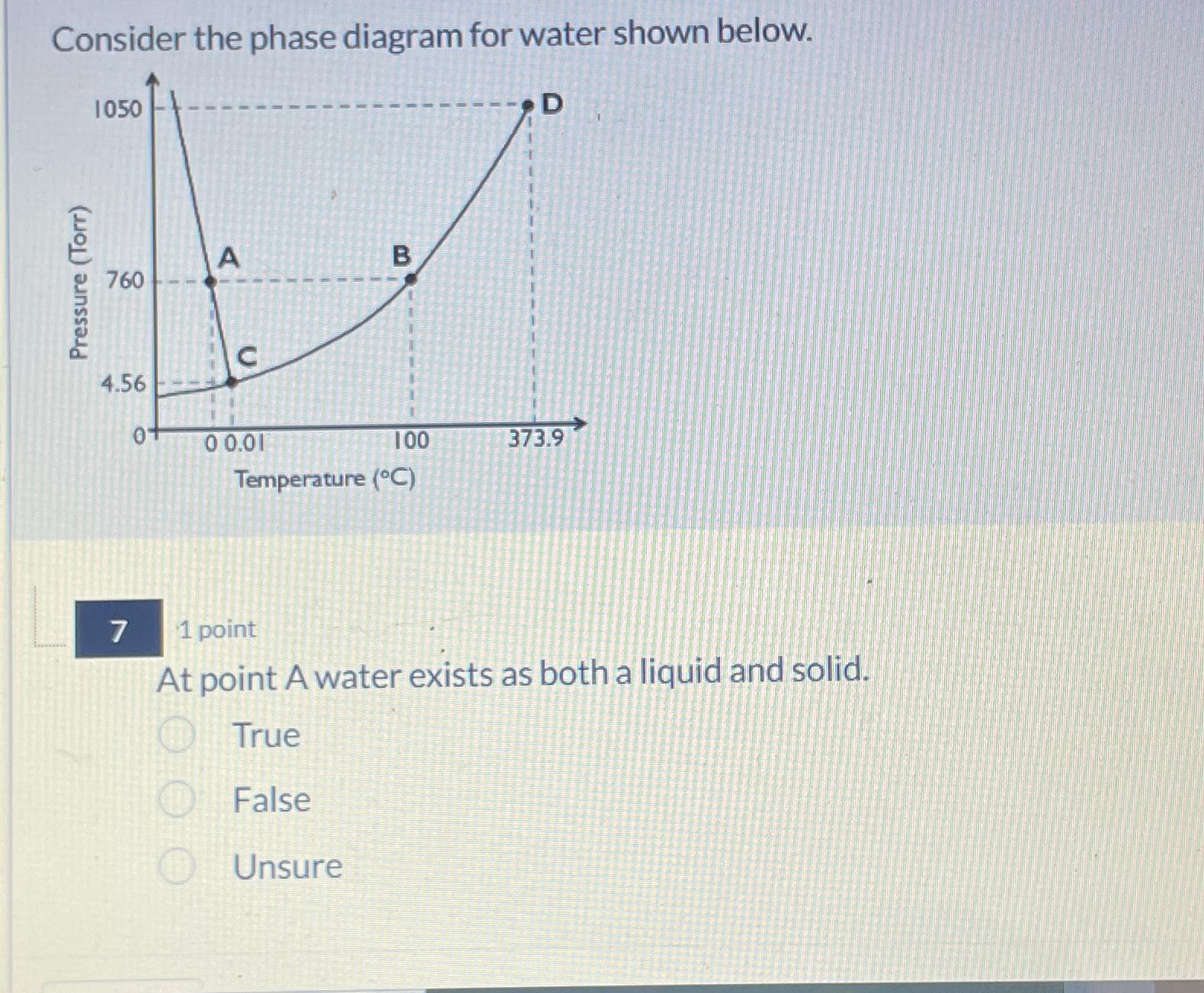 Solved Consider the phase diagram for water shown below.1 | Chegg.com