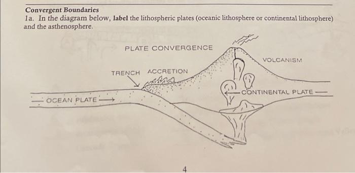 Convergent Boundaries
la. In the diagram below, label the lithospheric plates (oceanic lithosphere or continental lithosphere