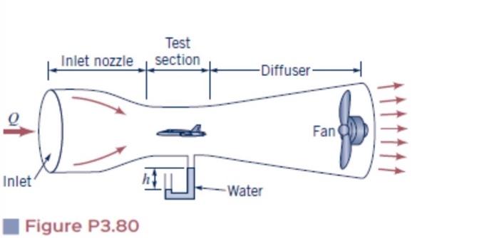 Solved Air is drawn into a small open-circuit wing tunnel as | Chegg.com