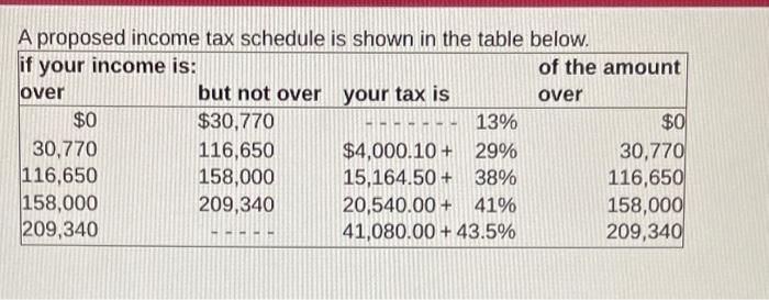 Solved A proposed income tax schedule is shown in the table | Chegg.com