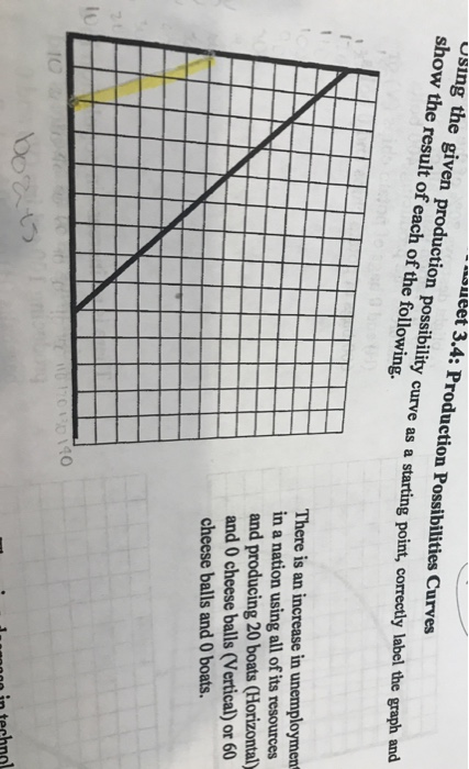 Chapter 1 Section 3 Production Possibilities Curves Worksheet Answers