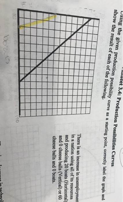 41 Production Possibilities Curve Worksheet Answers Combining Like Terms Worksheet