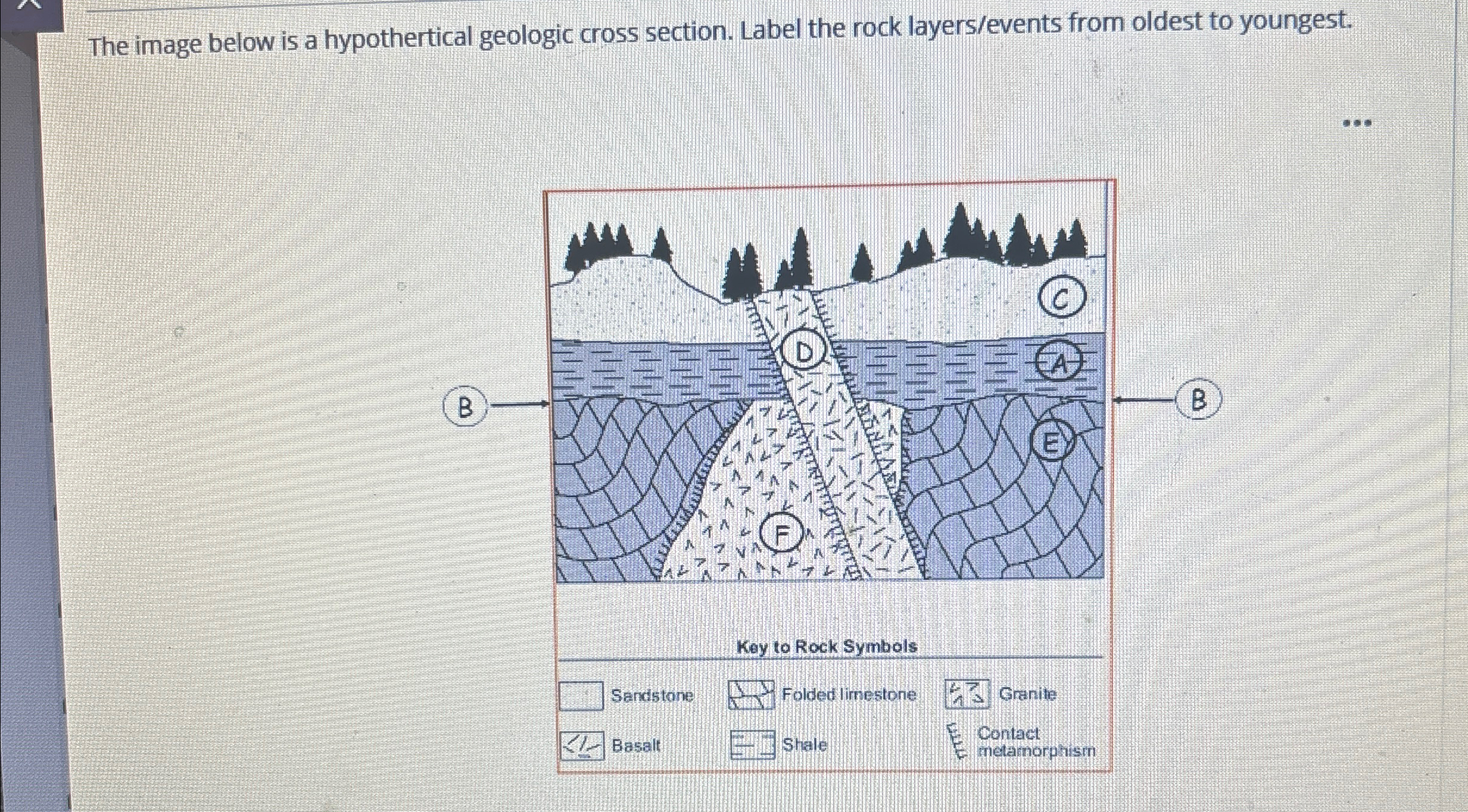 The image below is a hypothertical geologic cross | Chegg.com