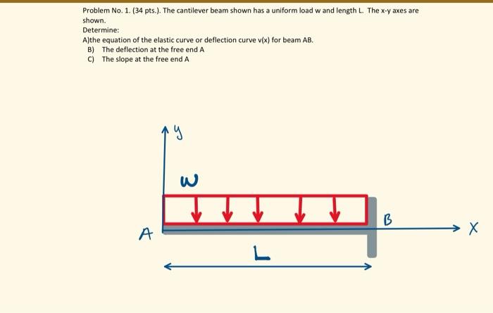 Solved Problem No 1 34 Pts The Cantilever Beam Shown