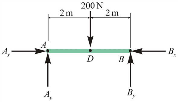 Solved: Chapter 5 Problem 16P Solution | Applied Statics And Strength ...