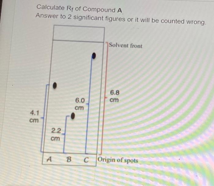 Solved Calculate Rf of Compound A Answer to 2 significant | Chegg.com