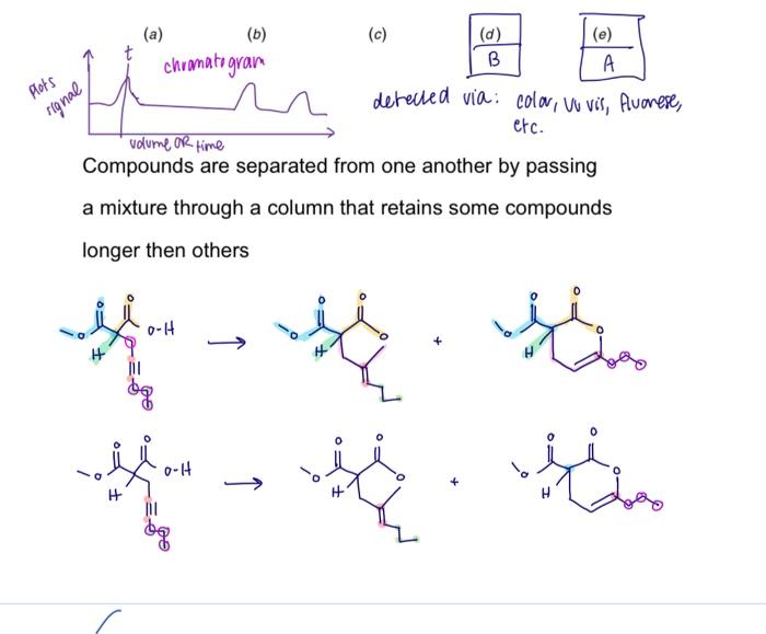 Solved does anyone know how the following rxn mechanism to | Chegg.com