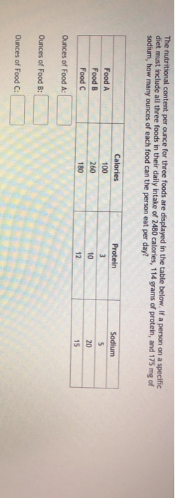 Solved The Nutritional Content Per Ounce For Three Foods Are Chegg Com