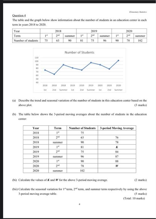 Solved Question 4 The table and the graph below show | Chegg.com