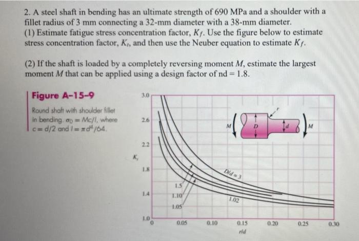 Solved 2. A steel shaft in bending has an ultimate strength | Chegg.com